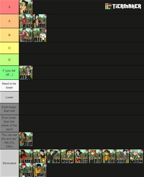 Disventure Camp All Stars S3 Tier List Community Rankings TierMaker