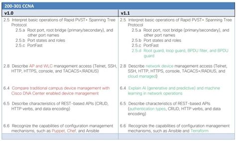 Actualizaci N Cisco Ccna Versi N Eclassvirtual