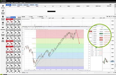 Forex Trading Platforms Online | OANDA