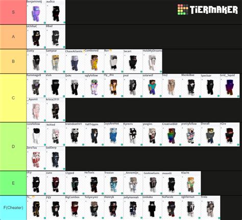 Combo Tier List (Community Rankings) - TierMaker