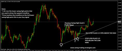 Forex Scalping System-Learn Forex Scalping Techniques