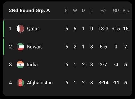 fifa wcq   final table rindianfootball