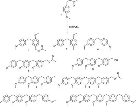 Scheme 1. Oligomerization reaction products. | Download Scientific Diagram