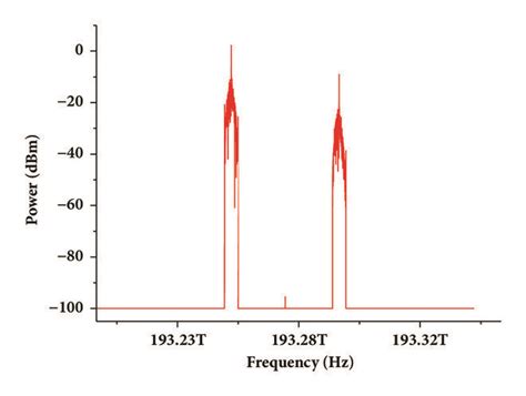 Optical Spectrum Of 40ghz Mm Wave Download Scientific Diagram