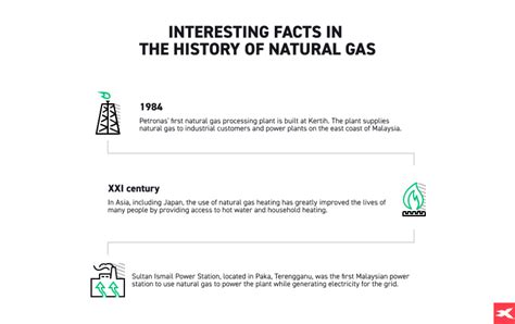 Gashandel Wie Kann Man In Erdgas NATGAS Investieren XTB