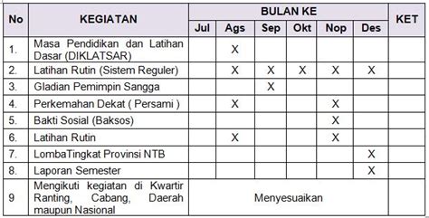 Detail Contoh Program Kerja Pramuka Koleksi Nomer