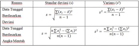 Standar Deviasi dan Varians – Alek Oktadinata