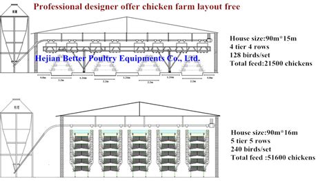 China Manufacturer Supply Strong Cages For Poultry Farm Buy Cages For