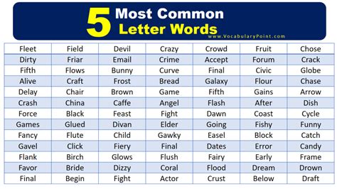 Most Common 5 Letter Words A To Z In English Vocabulary Point