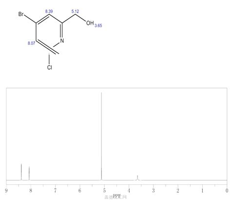 Bromo Chloropyridin Yl Methanol Wiki