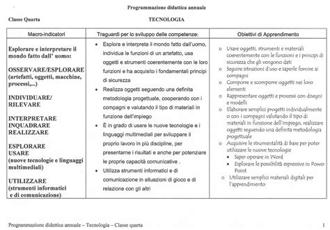 Programmazione Annuale Di Tecnologia Per La Classe Quarta Della Scuola