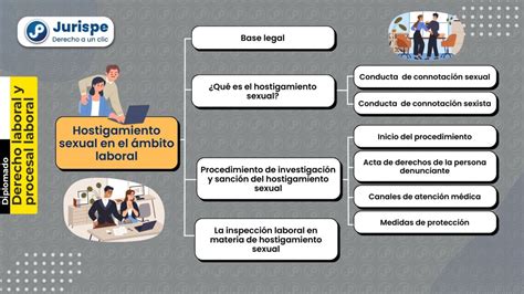 Hostigamiento Sexual En El Mbito Laboral Juris Pe