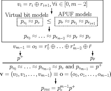 Figure 1 From An Efficient And Scalable Modeling Attack On Lightweight