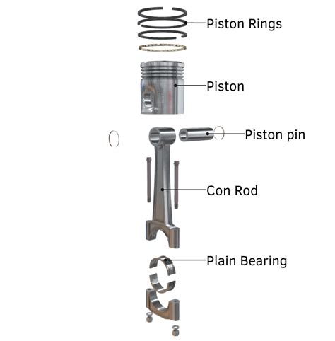 Piston Explained Savree