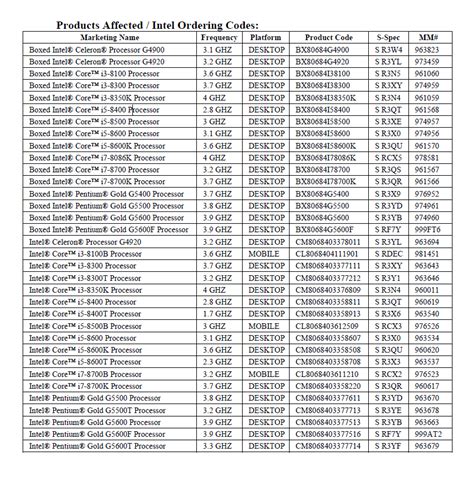 List Of Intel Core I7 Processors | informacionpublica.svet.gob.gt