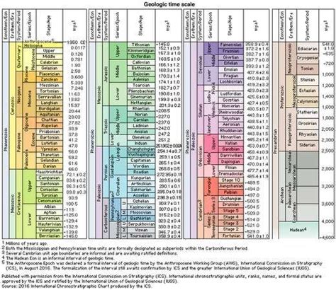 Devonian Period | Definition, Climate, Animals, Plants, Timeline, Map ...