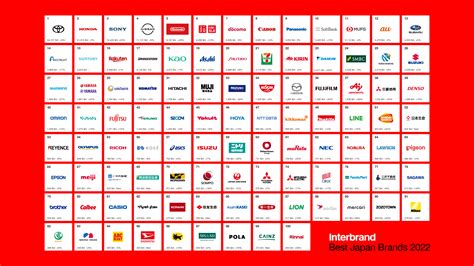 Interbrand Announces Best Japan Brands 2022 Interbrand