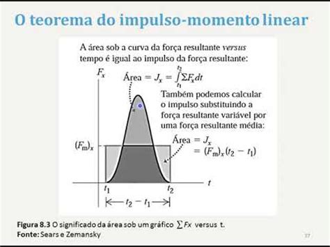 Semana 13 Aula 1 Impulso e momento linear Física I YouTube