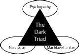 The Dark Triad and Impulsivity | Psychology Today