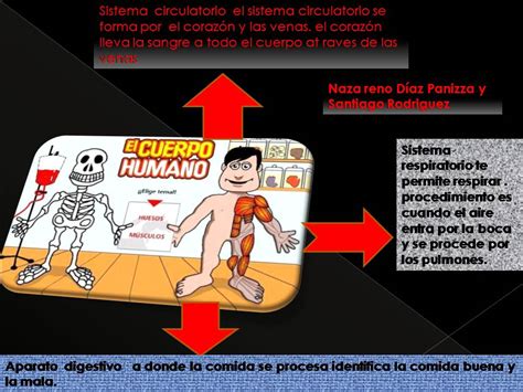 Informática Primaria San Esteban 3 año A EL CUERPO HUMANO