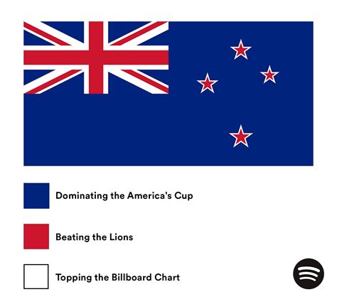 Flag memes are a Spotify ad, SELL!! : r/MemeEconomy