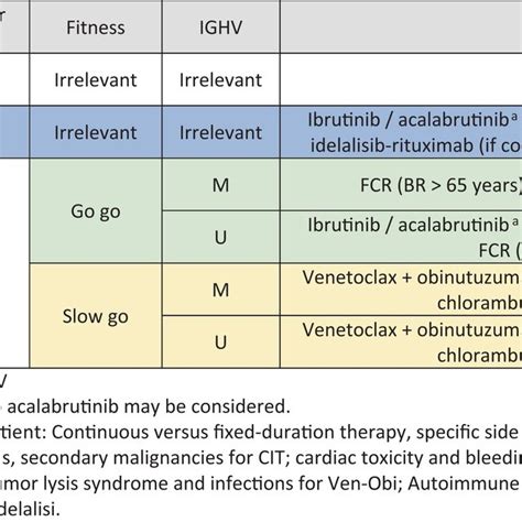 GSK Regulates Level Of Reactive Oxygen Species ROS And Activities Of