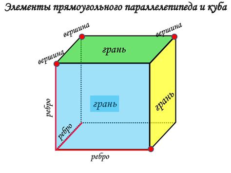 Прямоугольный параллелепипед - презентация онлайн