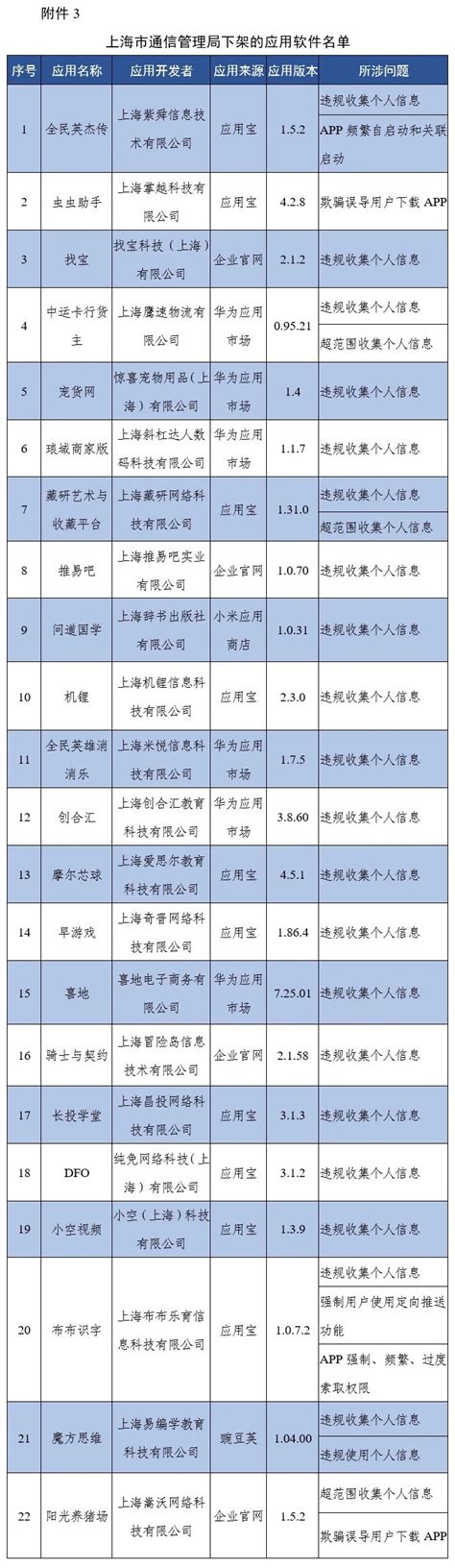 工信部通报下架67款侵害用户权益app附全部名单 网络安全 中存储网