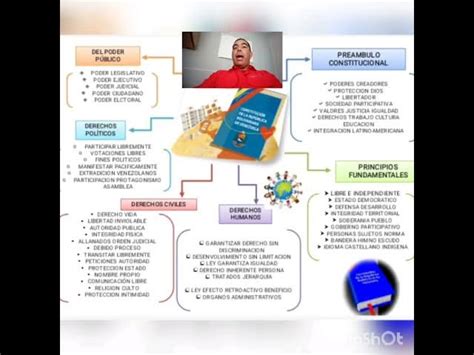 Arriba 78 Imagen Mapa Mental Sobre La Constitucion Abzlocal Mx