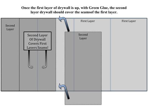 Soundproofing Glue for Drywall - Ceiling and Wall Soundproofing