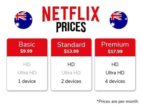 Netflix Prices In Australia In Aussie Prices