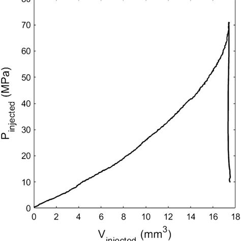 Tensile strength σT as a function of modeI fracture toughness KIc