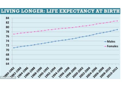 Demographic transition model | Teaching Resources