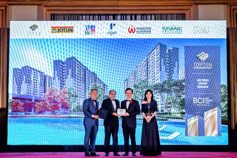 LBS Bina Group Wins BCI Asia Top 10 Developers Award 2023 BusinessToday