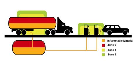 Zoning In On Explosive Atmospheres AUTOMATION INSIGHTS