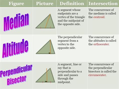 Worksheet Altitude Median Angle Bisector Perpendicular Bisector ...