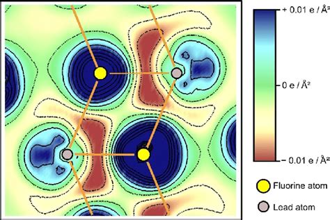 Electron Density Difference Map Dft Pbe0 Ncpp Soc Of Pb 3 F 8 Along