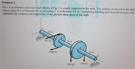 Solved The In Diameter Solid Steel Shaft Shown In Fig Chegg