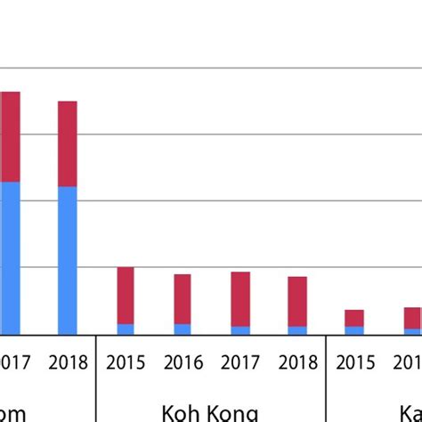 Population growth in Asia by region, 1940 to 2060 | Download Scientific ...