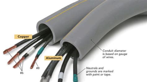 Aluminum Vs Copper Wire Comparison