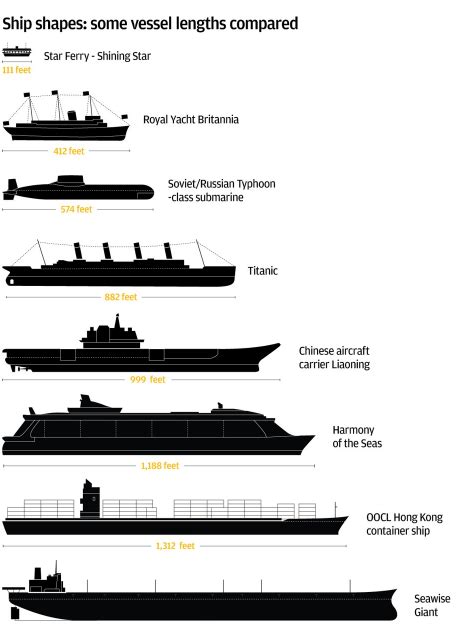 The Seawise Giant The Longest Heaviest Ship Ever Built Hong Kong