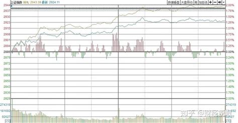 9月开门红：沪指大涨，站上2900点 知乎
