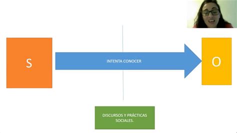 Diferencias Entre Sujeto Y Objeto Youtube