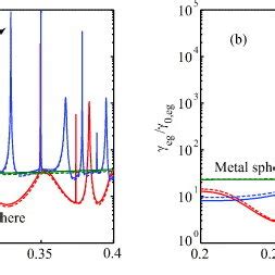 The Radiative Decay Rate Of The Spontaneous Emission Of A Chiral