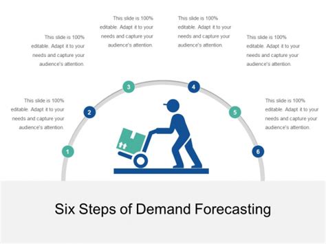 Demand Forecasting Process