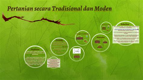 Pertanian Secara Tradisional Dan Moden By Suhaila Suhaimi On Prezi