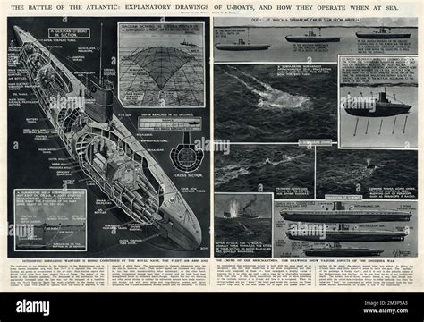 Battle Of The Atlantic U Boats