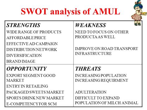 Swot Analysis Of Amul Updated 2023 With Statistics 53 Off