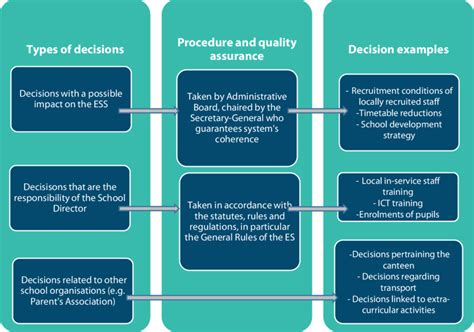 Examples Representing Es Autonomy In Decision Making After The