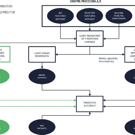 Model Building And Assessment Workflow Download Scientific Diagram